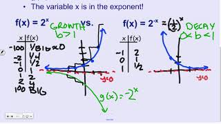 Celebrity Notes 3 1   Exponential Functions & Graphs Wealth