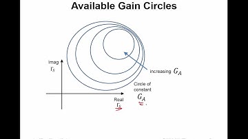 #83: Amplifiers: Bilateral Design