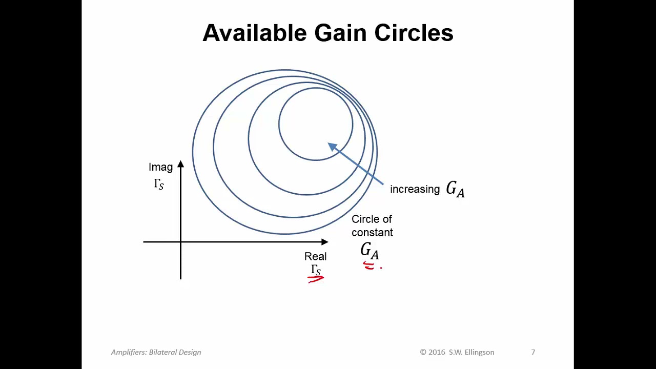 #83: Amplifiers: Bilateral Design