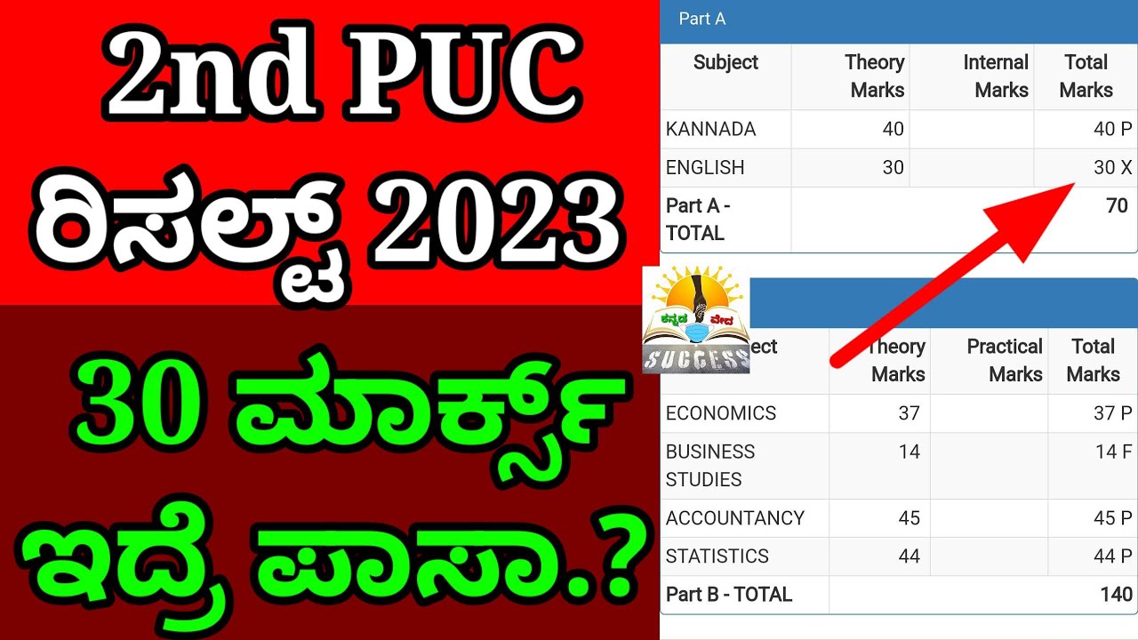 2nd PUC Exam Result 30X Pass Or Fail Karnataka What Is 30X 2nd 2nd-puc-exam-result-30x-pass-or-fail-karnataka-what-is-30x-2nd