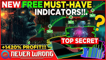 Top 5 Profitable TradingView Indicators to Dominate 2024: Essential Tools You Must Save!