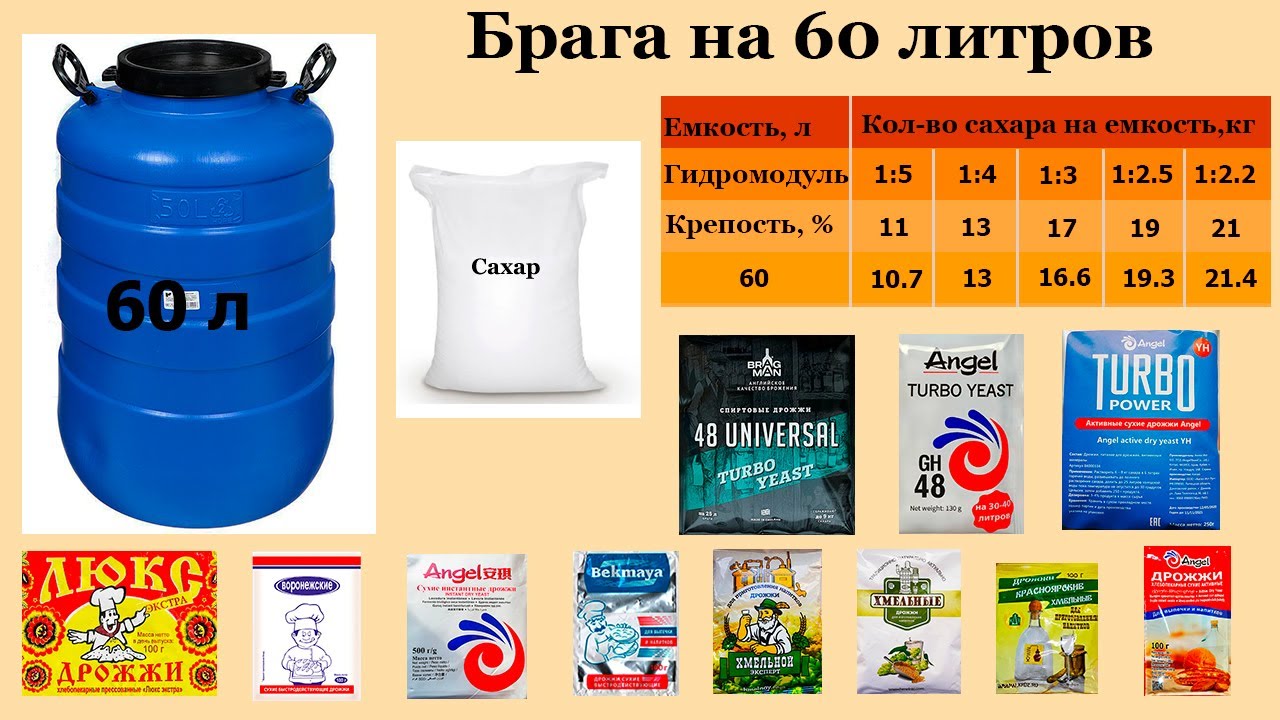 Брага на 10 литров воды. Рецепт браги. Сахарная Брага на 60 литров. Сахар и дрожжи на 60 литров. Брага на сахаре и дрожжах.