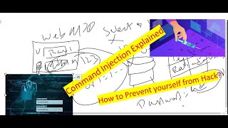 In-Depth Guide to Injection Vulnerability: Understanding How it Works and Its Step-by-Step Process