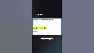 How Analysis Can 10X Your Online Profits