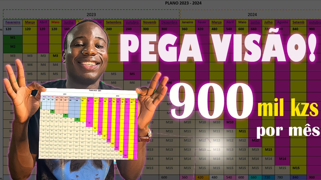 VOU TE ENSINAR O MEU O PLANO PRÁTICO PARA VOCÊ TAMBÉM COMEÇAR GANHAR ...