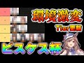 【ウマ娘】新シナリオ実装！ピスケス杯のために今すべきことを解説します！【ピスケス杯】