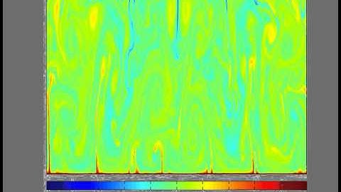 Rayleigh-Benard convection
