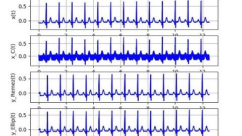 Digital Signal Processing Using Python: Chapter 8: Part1