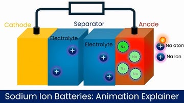 🔋 Sodium-Ion Battery Explained ⚡ The Future of Energy Storage! #batterytechnology