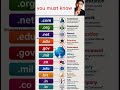 you must know #howtoimprovespokenenglishintamil #easyenglisheveryday #easyenglish #english