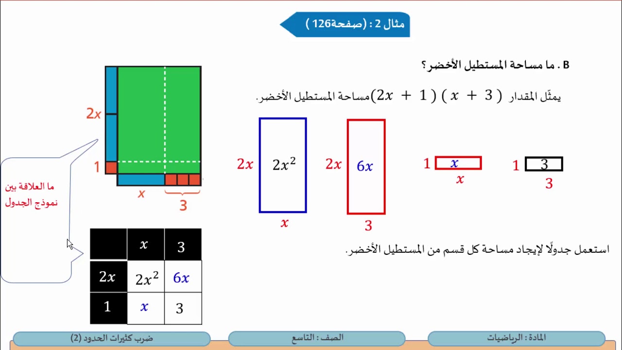 الصف التاسع   الرياضيات   ضرب كثيرات الحدود 2