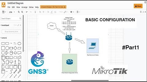 #part1 Praktek Mikrotik Sederhana menggunakan GNS3
