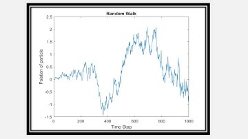 Ajay Harishankar Taylor Dispersion and Brownian Motion Video