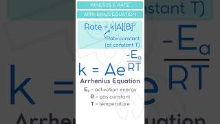 What Is The Arrhenius equation? #alevels #chemistry #revision #science #rateofreaction #rate