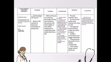 Nursing Care Plan (NCP) Pre-Video
