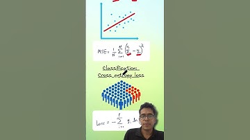 Loss function explained in 60 seconds #machinelearning #ai #neuralnetworks