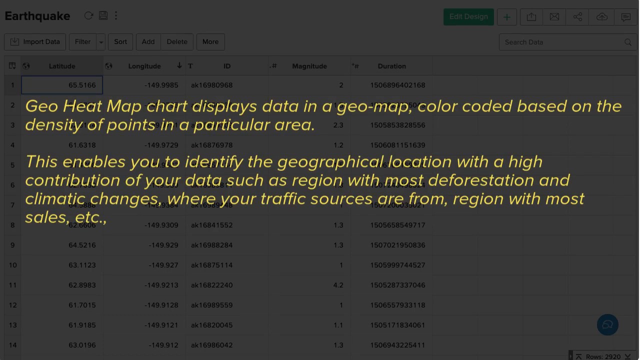 Map Charts Need Geographical Data Such As Country Region