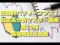 【誰も知らなかった出来高分析奥義！】出来高分析マスター講座 第19回 ～価格帯別出来高～