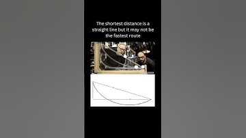 the shortest distance is a straight line but it may not be the fastest route