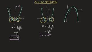 Parabola - Axis of Symmetry - Using X Intercepts and Using 2 Points With Same Y Coordinate