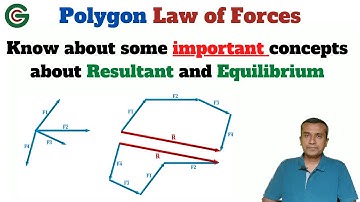 Polygon law of force vectors | engineering mechanics | Vector Addition | Physics | Grads Compeer