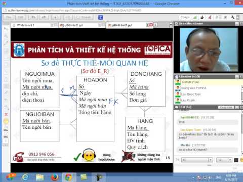 Phân tích và thiết kế hệ thống - IT502 Buổi 3 - 16/08/2013