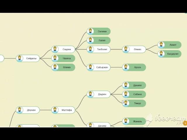 Шыныаяқ ұсталатын жерде қынапқа енгізіледі