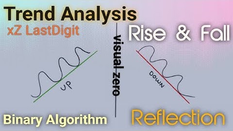 Rise Fall Binary Deriv Best Strategy 2023
