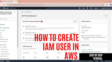 How to Create IAM User in AWS | How to Create IAM Roles