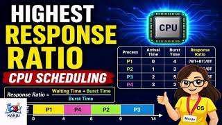 "🔥HRRN Scheduling | Highest Response Ratio Next Algorithm Explained"