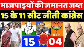 भाजपाइयों की जमानत जब्त 15 के 11 सीट जीती कांग्रेस।