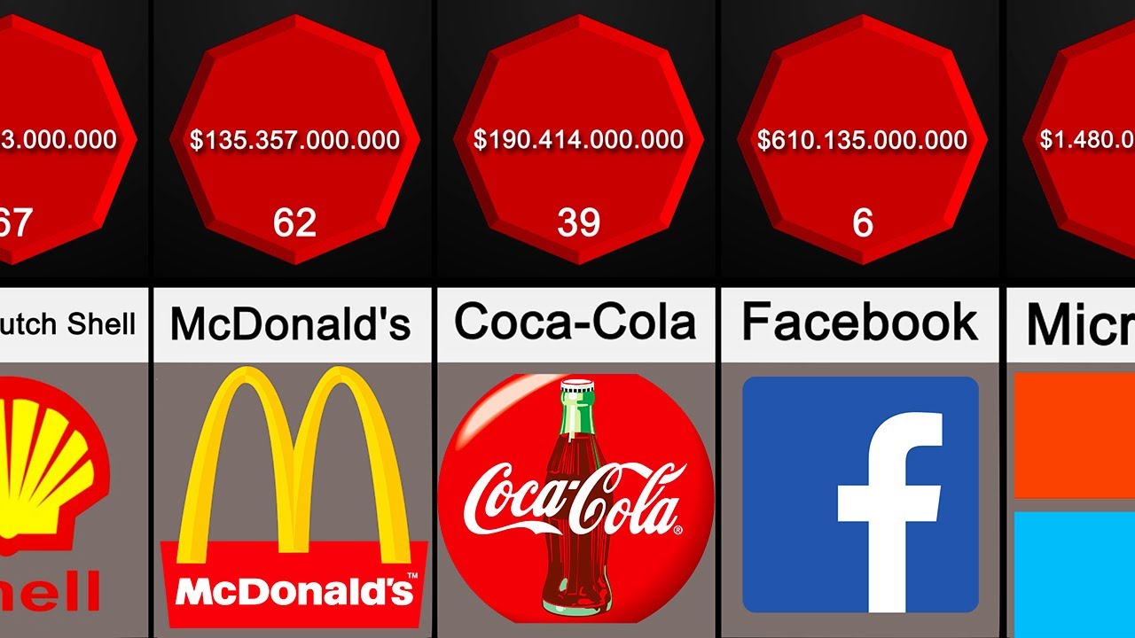 Сравнение Самых Богатых Компаний В Мире - Топ 100 - YouTube