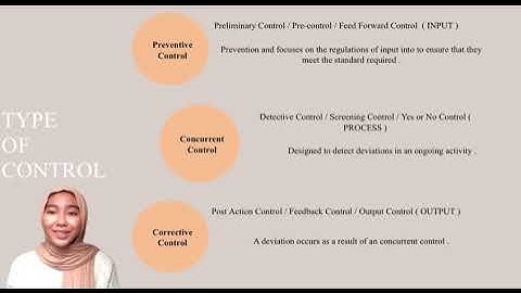 CHAPTER 7 - CONTROLLING (MBA1411A)