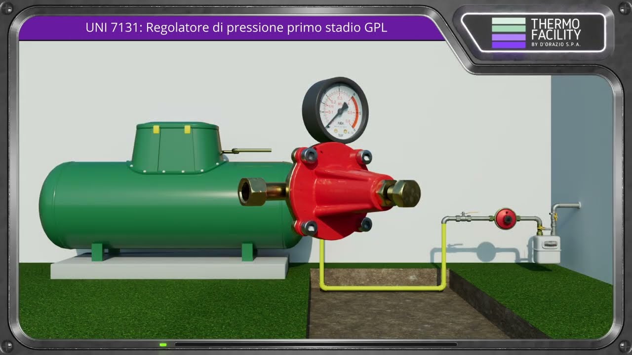 Regolatore Propano A 2 Stadi Con Cambio Automatico - Per Bombole GPL, Con Manometro E Tubo Da 45 Cm, Per Campeggio E Cucina