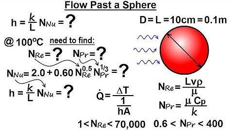 Physics: Ch 24B - Convection: Test Your Knowledge (17 of 26) Flow Past a Sphere