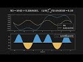 Where Does the Fourier Series Come From? | Principle of Orthogonality | Signals and Systems | TDG