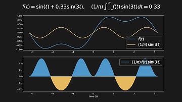 Where Does the Fourier Series Come From? | Principle of Orthogonality | Signals and Systems | TDG