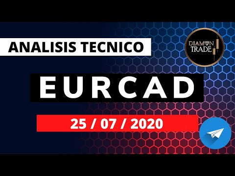 ANÁLISIS TÉCNICO / TECNICAL ANALYSIS EURCAD