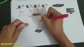 Sơ đồ kết nối Camera IP - Camera theo bộ - Kết nối thông qua cáp mạng Lan.