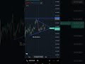 AUDCAD forex market analysis 👌 👍 😀 #forex #analysis #shorts #forextrading