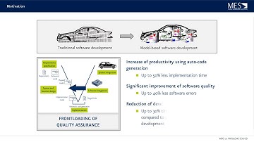 10 Challenges in Model-based Software Development