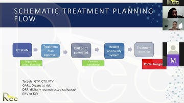 2D to 3D EBRT | Session 11 | Reviewing Portal Images (Practical Basic Cases)