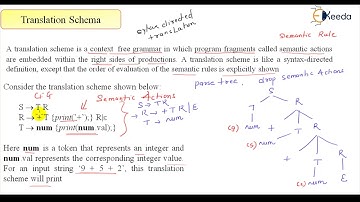 Translation Schema Example - I in Compiler Design: GATE Exam Preparation