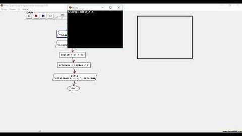 FlowChart İki Sayının Ortalaması
