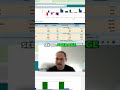 Stock Market Secrets: Understanding Earnings Drift