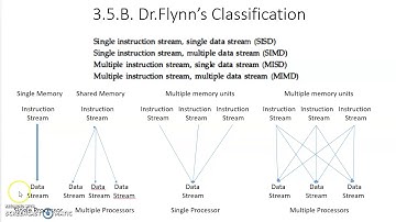 3 5 Parallel Processing