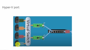 Tìm hiểu về NIC teaming trên máy chủ Windows Server