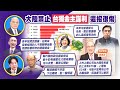 【每日必看】台獨黑名單發布.怒禁"金主赴陸撈錢" 選舉資金都被斷光?｜孫大千:綠某派系喊台獨 檯面下...金主在陸經商｜陸點名"台獨份子"斷金流 孫大千:很多人聽了會緊張 @中天新聞20211108