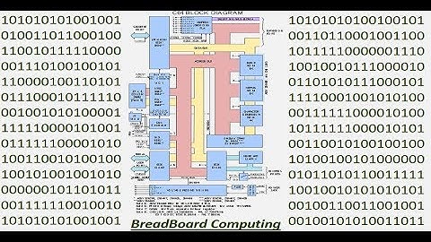 Logisim E3 - fully functioning custom processor and programming