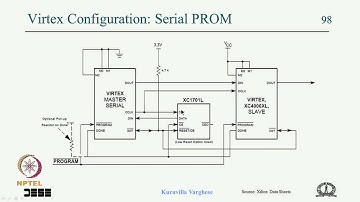 Mod-06 Lec-40 FPGA Configuration